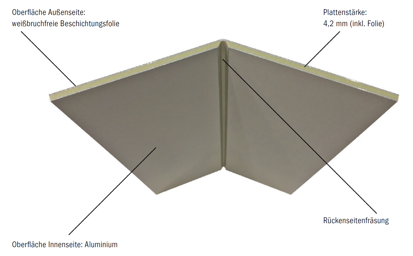 Schematische Darstellung der kantbaren Platte